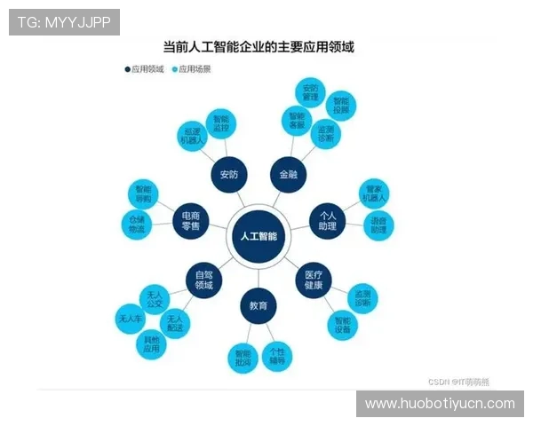 智博体育：融合人工智能与大数据推动体育产业升级
