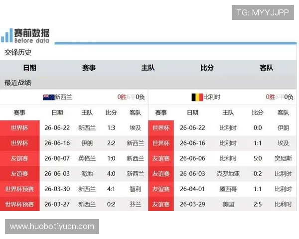 世界杯新西兰对比利时出线机会对比：晋级形势与战术分析深度解读